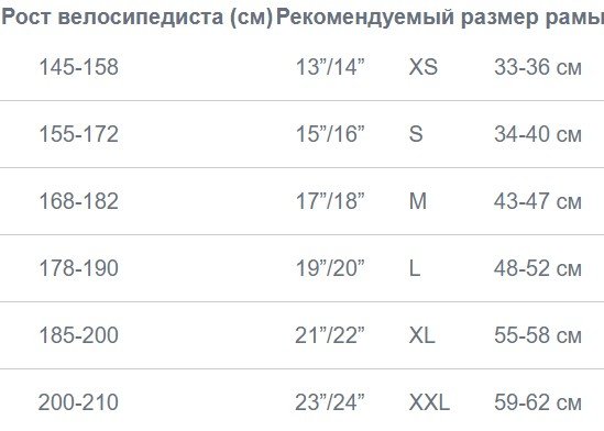 Велосипед женский HORST Lira 27,5", 2025, 24-2500000001 (Рама: 16 ( на рост: 155-172 см))
Велосипед женский HORST Lira 27,5", 2025, 24-2500000001 (Рама: 16 ( на рост: 155-172 см))