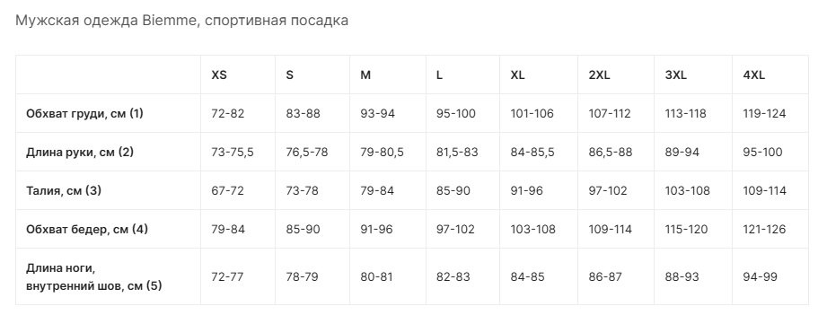 Велоджерси GOBIK WILIER 2024 CX PRO 3.0 unisex, 10-01-087-014 (Размер: M)
Велоджерси GOBIK WILIER 2024 CX PRO 3.0 unisex, 10-01-087-014 (Размер: M)