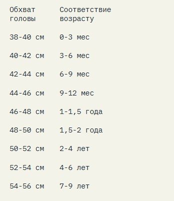 Шапка детская NORPPA KOMITO KID'S CAP REFLECTIVE 2, 075 серебро, 100473 (Размер: 52), Серебряный
Шапка детская NORPPA KOMITO KID'S CAP REFLECTIVE 2, 075 серебро, 100473 (Размер: 52), Серебряный