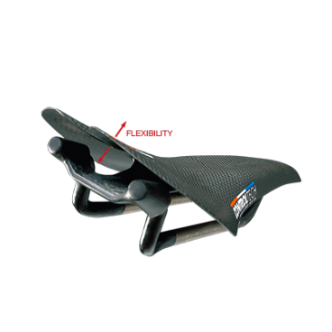 Седло на велосипед Control Tech CARBON COMP SADDLE, 263*112мм, черное, SD-02 Седло на велосипед Control Tech CARBON COMP SADDLE, 263*112мм, черное, SD-02Седла для велосипедов<br>Класс: Олл-маунтин, Кросс-кантри, Шоссе<br>Рамка: Углеродное волокно<br>Год выпуска: 2008<br>Цвет: Чёрный<br>Вес‚ гр.: 125<br>Материал: карбон<br> Длина: 263mm<br> Ширина: 112мм<br>Диаметр: 7мм<br>