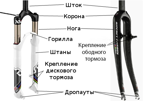 Двойка или тройка? Какая вилка выбрать для велосипеда?