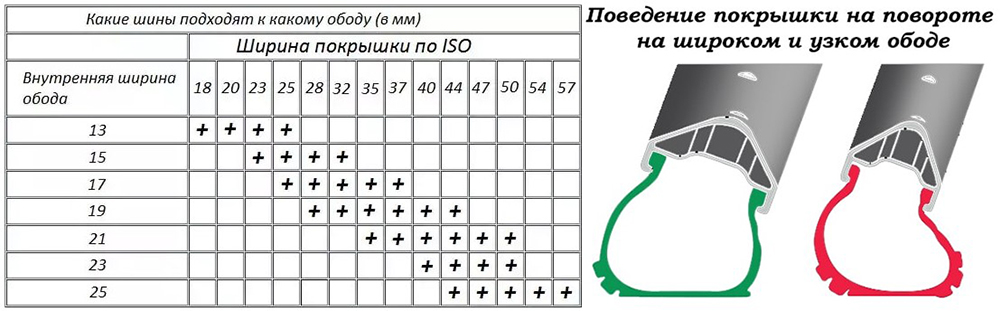 60tpi что это значит
