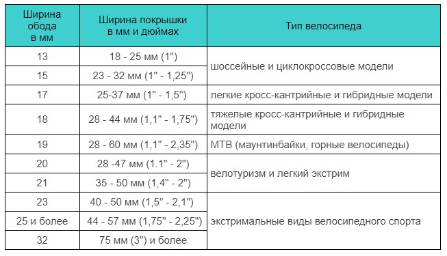 60tpi что это значит