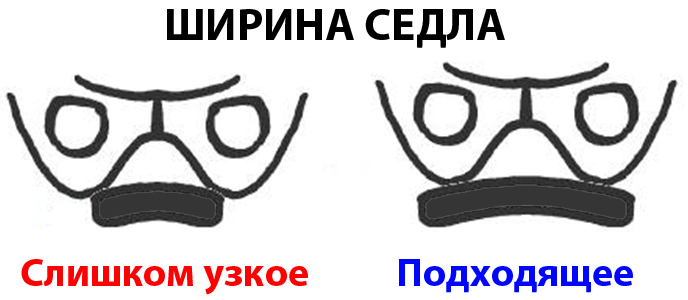 Как выбрать сидение для велосипеда. Смотреть фото Как выбрать сидение для велосипеда. Смотреть картинку Как выбрать сидение для велосипеда. Картинка про Как выбрать сидение для велосипеда. Фото Как выбрать сидение для велосипеда