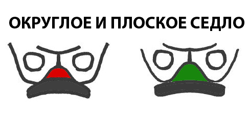 Как выбрать сидение для велосипеда. Смотреть фото Как выбрать сидение для велосипеда. Смотреть картинку Как выбрать сидение для велосипеда. Картинка про Как выбрать сидение для велосипеда. Фото Как выбрать сидение для велосипеда