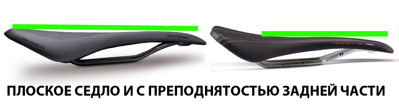 Как выбрать сидение для велосипеда. Смотреть фото Как выбрать сидение для велосипеда. Смотреть картинку Как выбрать сидение для велосипеда. Картинка про Как выбрать сидение для велосипеда. Фото Как выбрать сидение для велосипеда