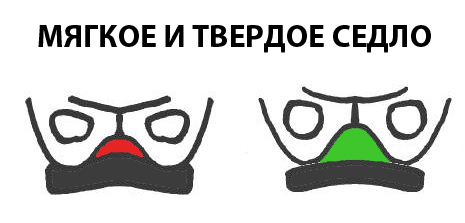 Как выбрать сидение для велосипеда. Смотреть фото Как выбрать сидение для велосипеда. Смотреть картинку Как выбрать сидение для велосипеда. Картинка про Как выбрать сидение для велосипеда. Фото Как выбрать сидение для велосипеда