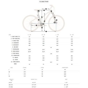 Городской велосипед Orbea COMFORT 10 PACK, 2018