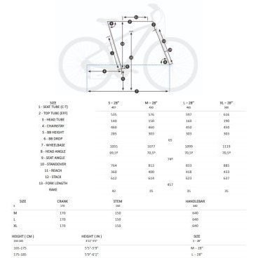 Городской велосипед Orbea COMFORT 30 PACK, 2018
