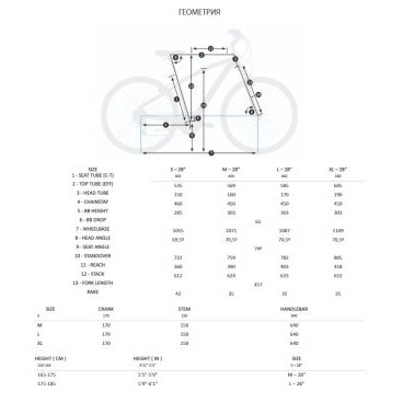 Городской велосипед Orbea COMFORT 42, 2018