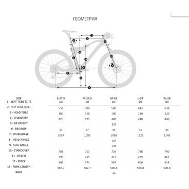 Orbea OIZ 29 M20 2017 Vamvelosiped.ru