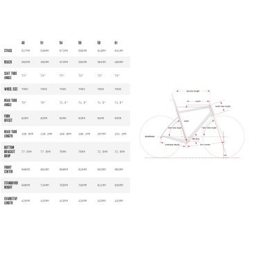 Шоссейный велосипед Cervelo С2 Disc 105 28" 2020