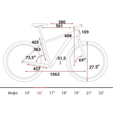 Горный велосипед CUBE ACID 27.5" 2021