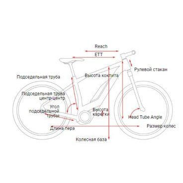 Электровелосипед CUBE REACTION HYBRID PERFORMANCE 625 29" 2021