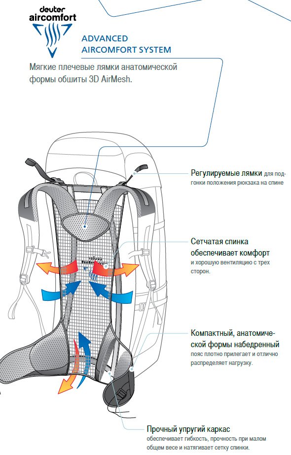 фото Велорюкзак deuter ac lite 18, 53x30x19, 18 л, чехол от дождя, синий, 34611_3033