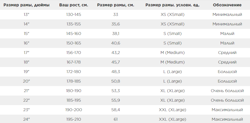 

Горный велосипед STELS Navigator-920 D V010 29" 2020, LU085105 (Рама: 18.5" (Рост: 167-178см), Цвет: антрацитовый/красный )