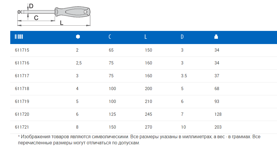 фото Отвёртка-шестигранник unior с закругленным жалом, рукоятка tbi, 3, 620tbi