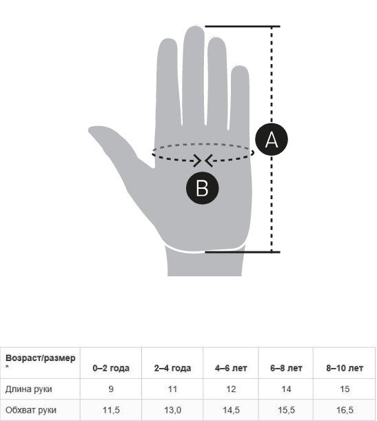

Варежки детские Didriksons GLOVE KIDS, морской бриз, 503744 (Размер: 4)