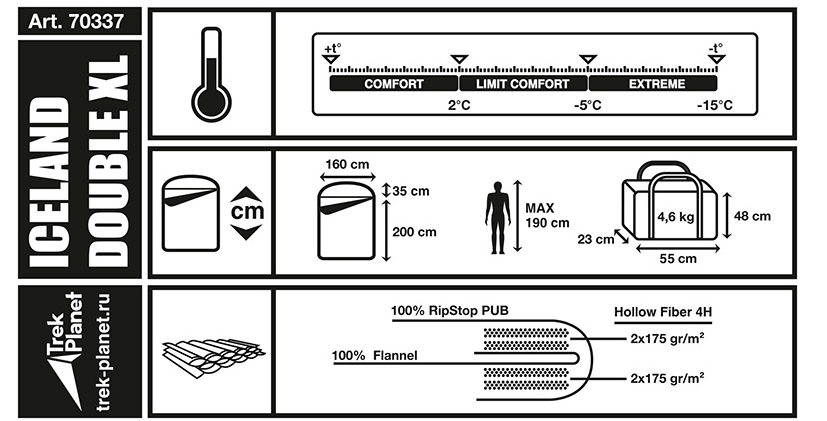 Спальный мешок TREK PLANET Iceland Double XL, синий, 70337 купить на ЖДБЗ.ру - фотография № 3