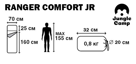 Спальный мешок Jungle Camp Ranger Comfort JR, зеленый, 70916 купить на ЖДБЗ.ру - фотография № 5