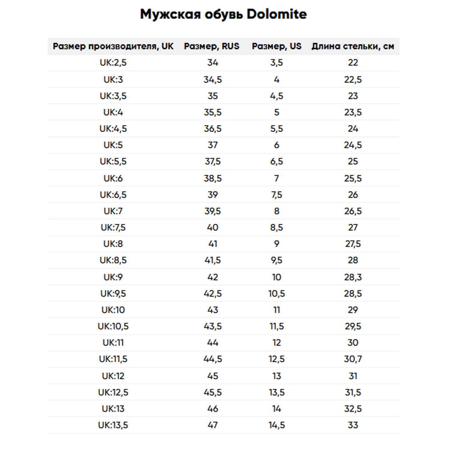 фото Ботинки dolomite 54 high fg evo gtx golden yellow, желтый/коричневый/серый, 2022-23, 292529_0922