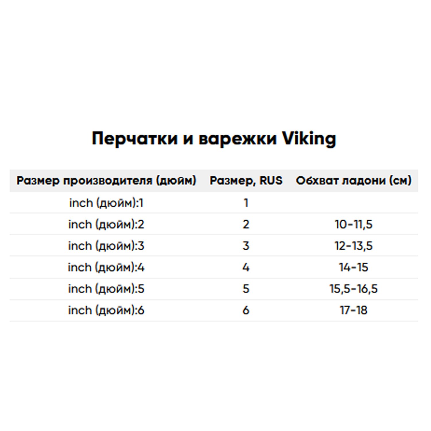 Варежки горнолыжные VIKING Nomadic GTX, детский, белый/черный, 2022-23, 165/23/9336_0009 УТ-00334783 - фото 2