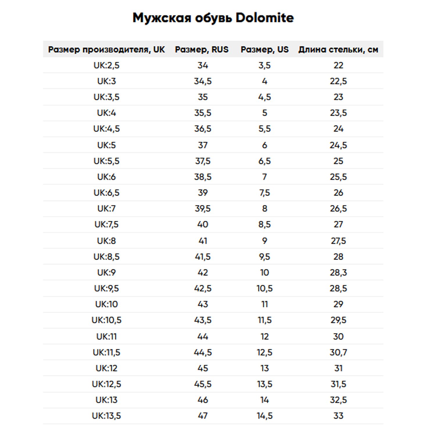 фото Ботинки dolomite diagonal gtx slv gr/su or, унисекс, серый, 2020-21, 265781_1175