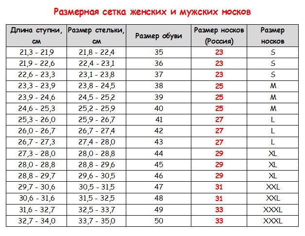 

Гидроноски Orca Swim Socks, неопрен, черный, MA47 (Размер: XXL)