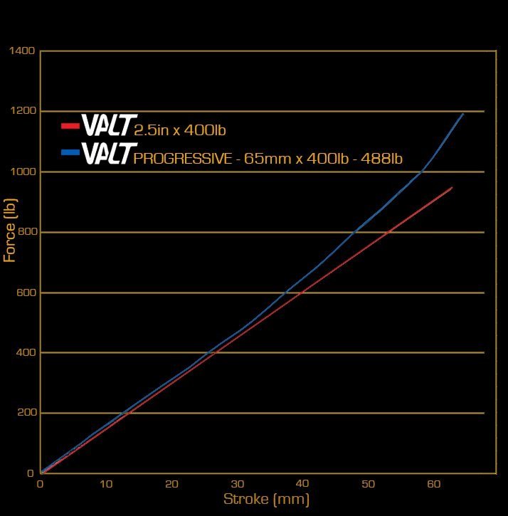 фото Пружина cane creek valt lightweight 2.50x550, aad1770