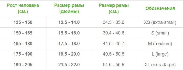 

Велосипед горный AUTHOR Mistral 29, 2025, 21-2500000182 (Рама: 19 )