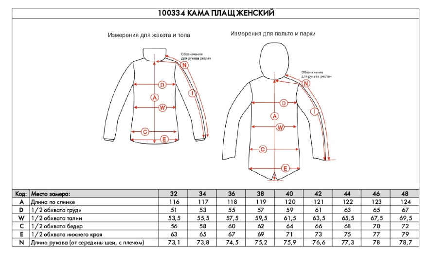 

Плащ женский NORPPA KAMA WNS COAT, 495 чили, 100334 (Размер, Красный
