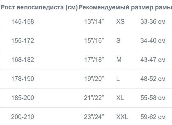 

Велосипед горный HORST Icon HD 29" 2025, 24-250000038 (Рама: 21 )