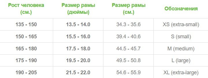

Велосипед BMX TSB RAVEN 20" 2025, 28-250000017 (Рама: 20,5. Цвет: желтый)