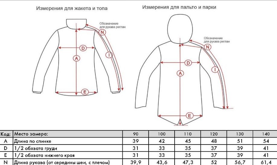 фото Костюм детский norppa ayon kid's set 2, 370 коралл, 100455 (рост: 140)