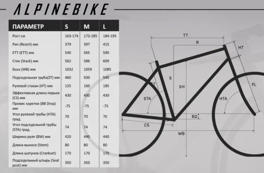 

Велосипед горный Alpinebike Prime 9, 29", 2025, свежая медь, ALPN_G2_PRIME_9_CU_L (Рама: L )